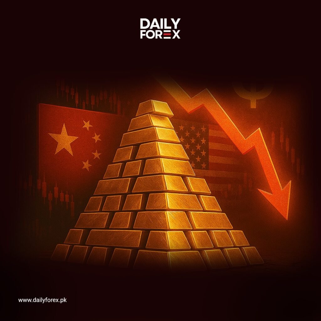 Gold price chart showing market indecision ahead of major US economic data release