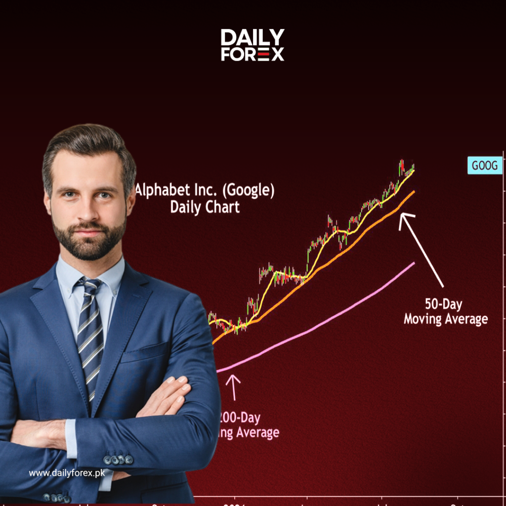 Simple Moving Average (SMA) on forex trading chart showing trend direction.