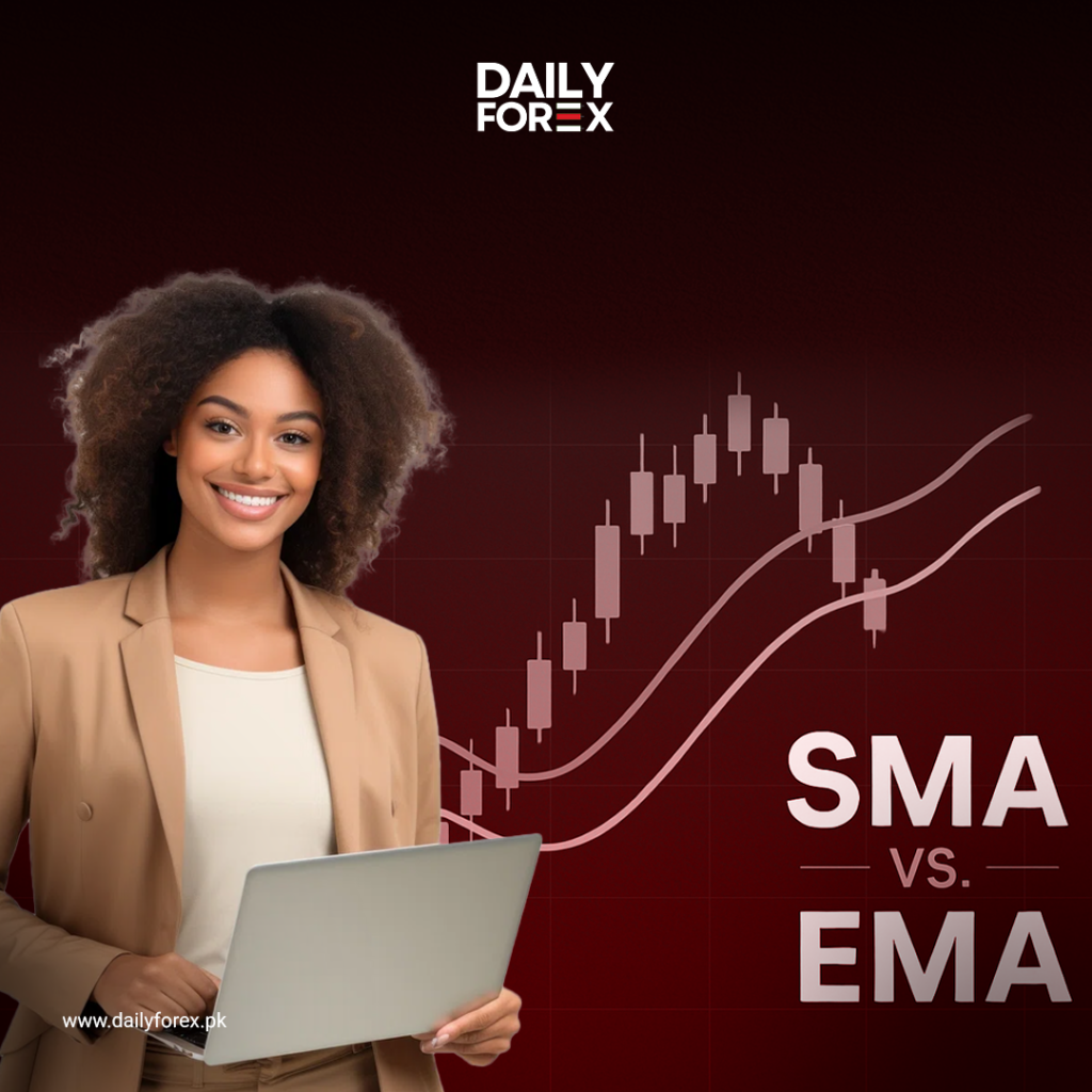 Chart comparing Simple Moving Average (SMA) and Exponential Moving Average (EMA) in forex trading