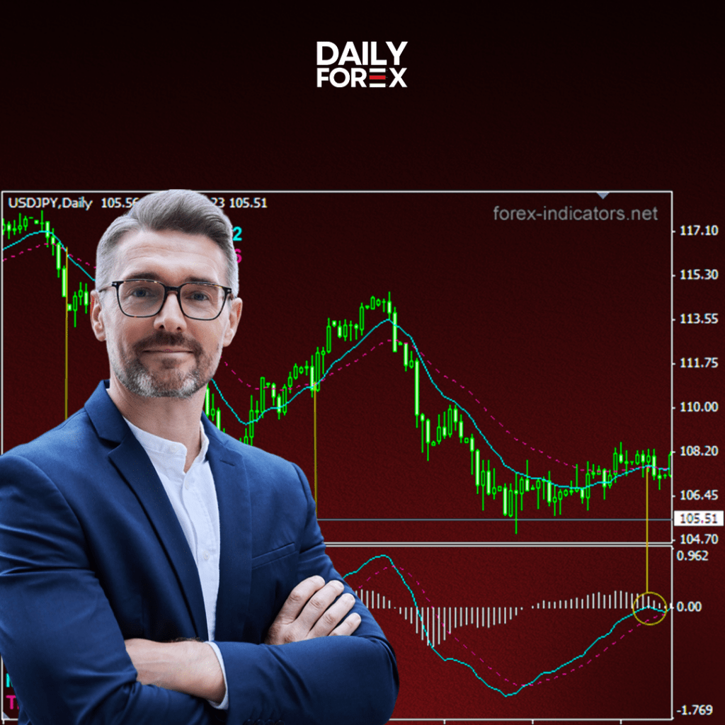 MACD chart showing trend signals and momentum shifts for beginner traders