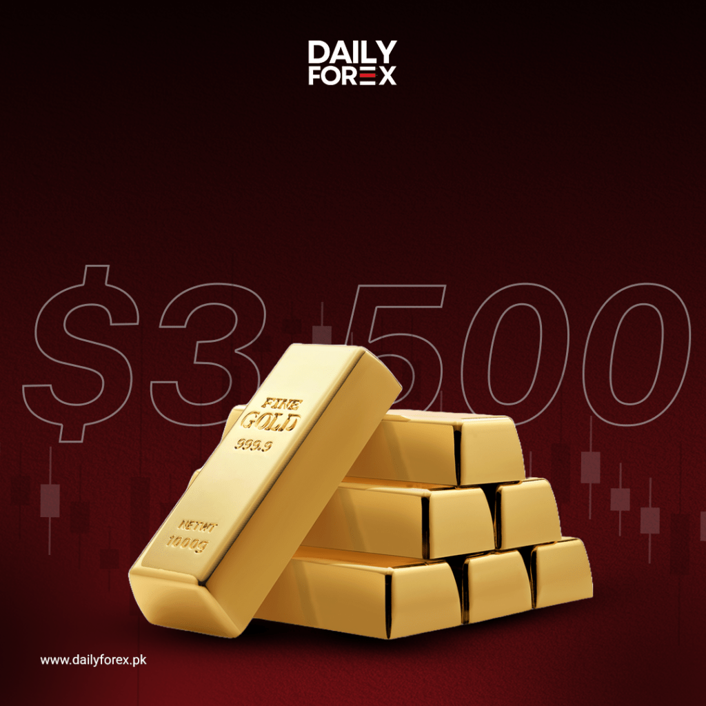 Gold price chart showing XAU/USD breakout above $3,439 with bullish targets at $3,500