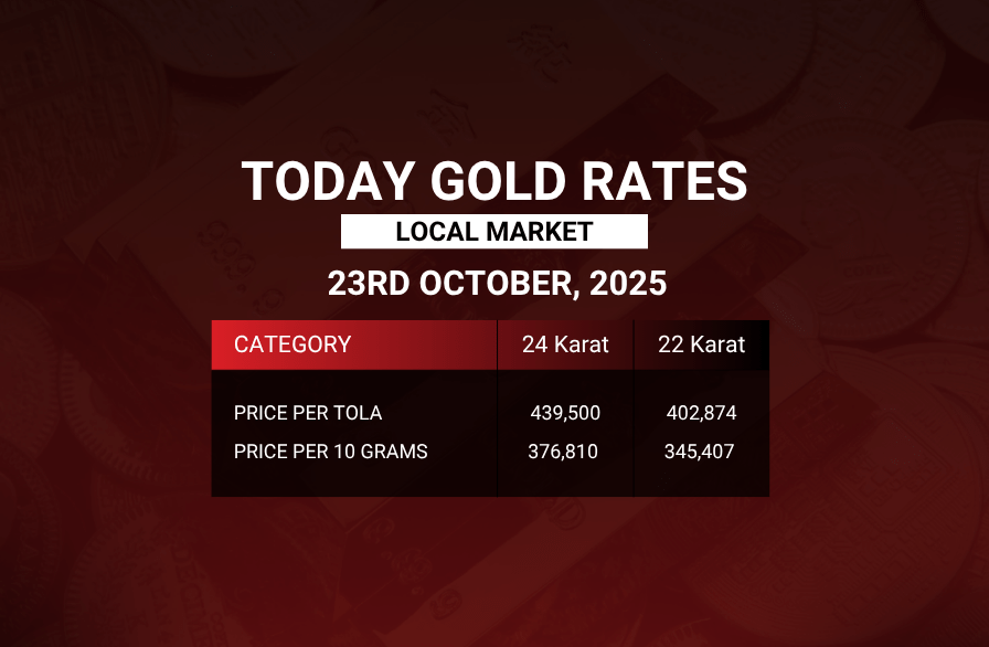 Gold Prices in Pakistan – 23 October 2025 Gold bars and coins representing current gold prices in Pakistan on 23 October 2025