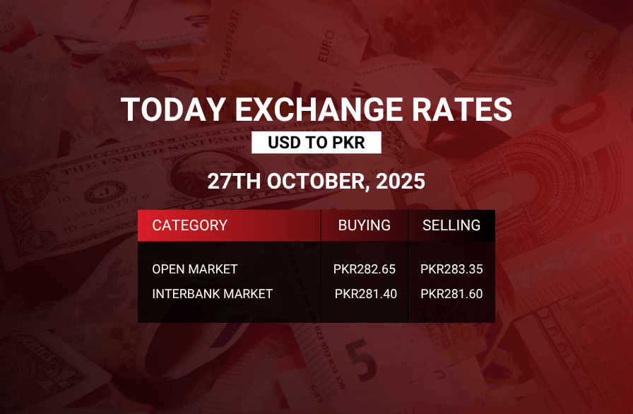USD to PKR Exchange Rate (October 27, 2025) Check the latest USD to PKR exchange rate for 27 October 2025. Stay informed with today’s forex trends, market updates, and currency rates in Pakistan.