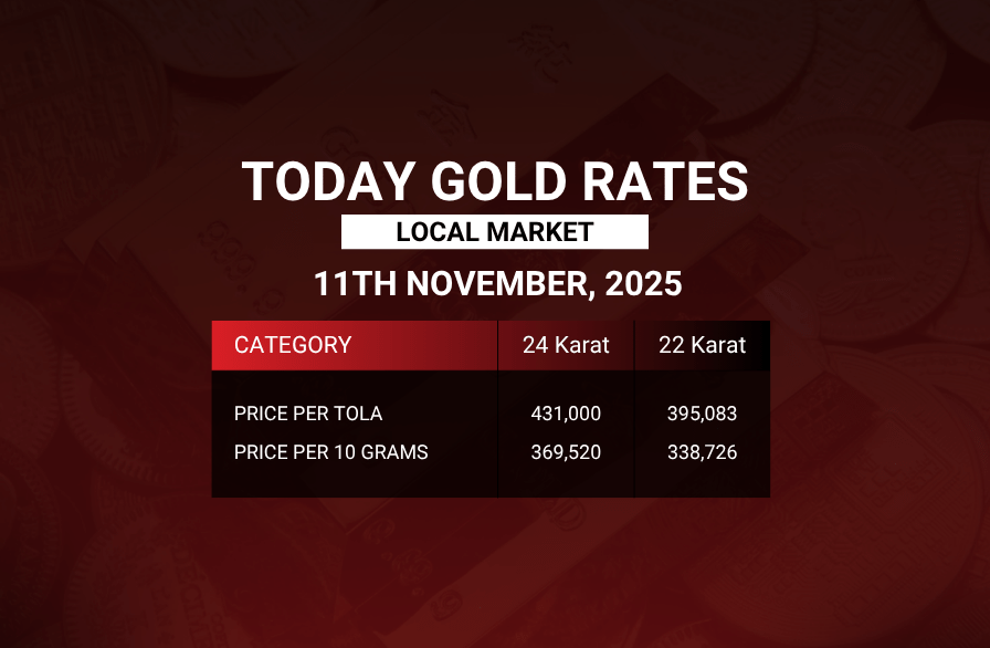 Gold Prices in Pakistan – 11 November 2025 Gold bars and coins showing current gold prices in Pakistan on 11 November 2025