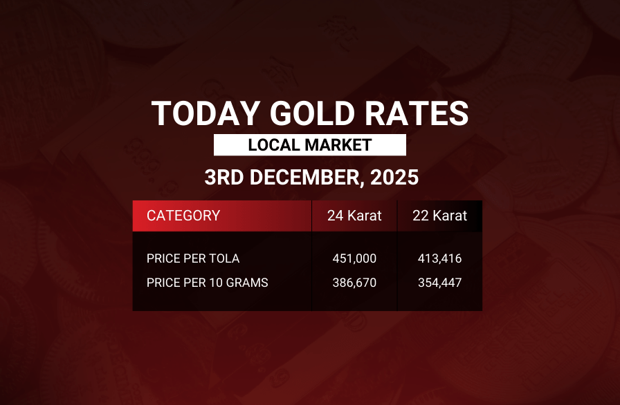 Gold Prices in Pakistan – 3 December 2025 Gold bars and coins representing the current gold prices in Pakistan on 3 December 2025