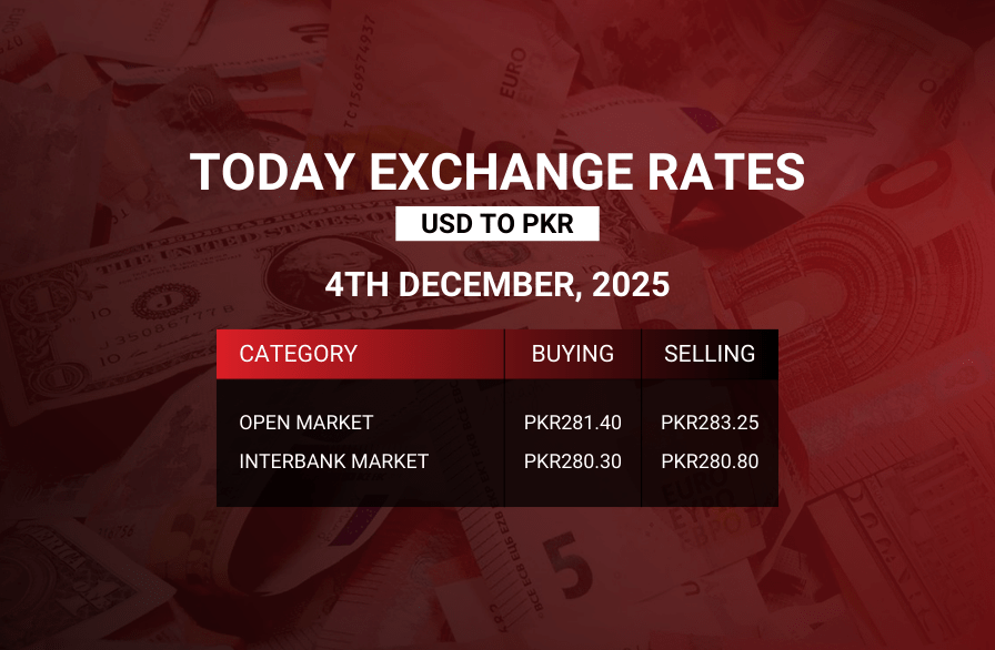 USD to PKR Exchange Rate (December 4, 2025) USD to PKR exchange rate chart showing interbank and open market rates in Pakistan on 4 December 2025